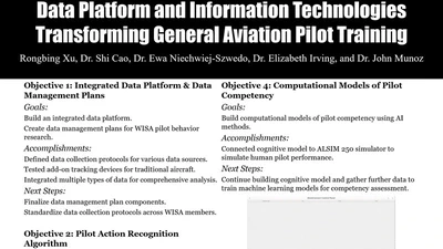 Data Platform and Information Technologies Transforming General Aviation Pilot Training featured image